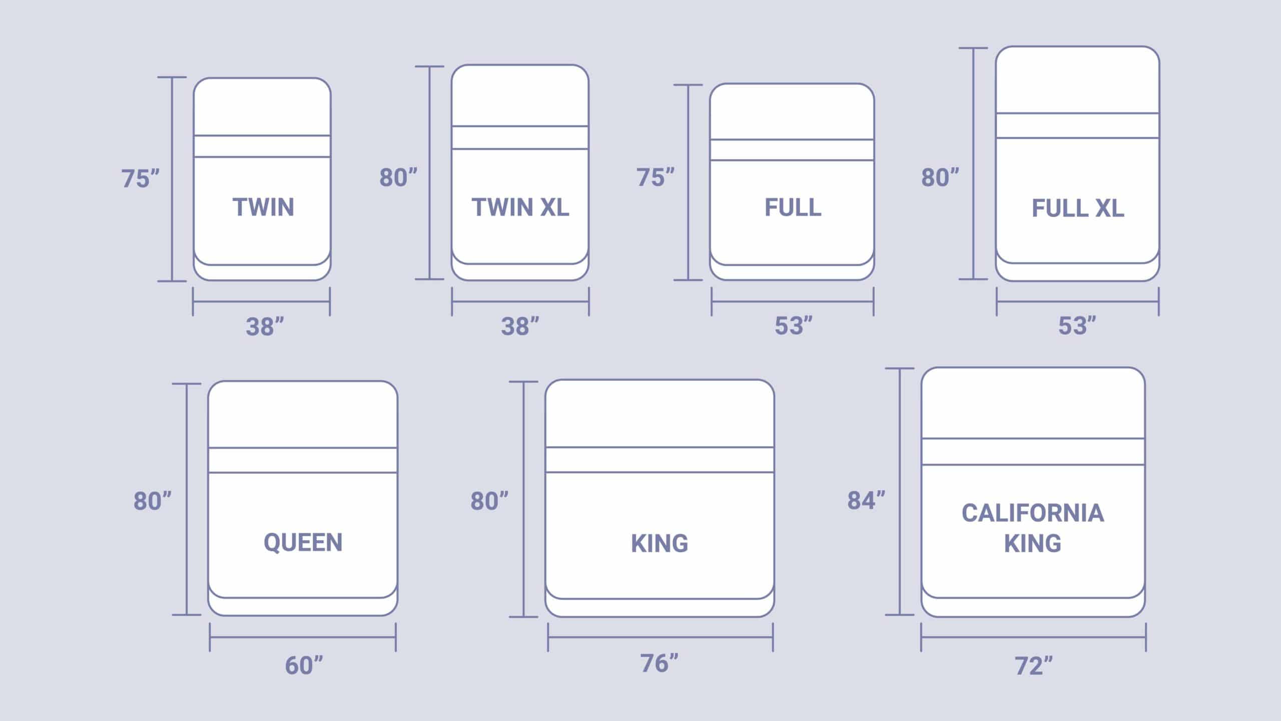 Mattress Sizes And Dimensions Guide, How Much Bigger Is A King Size To Double Bed
