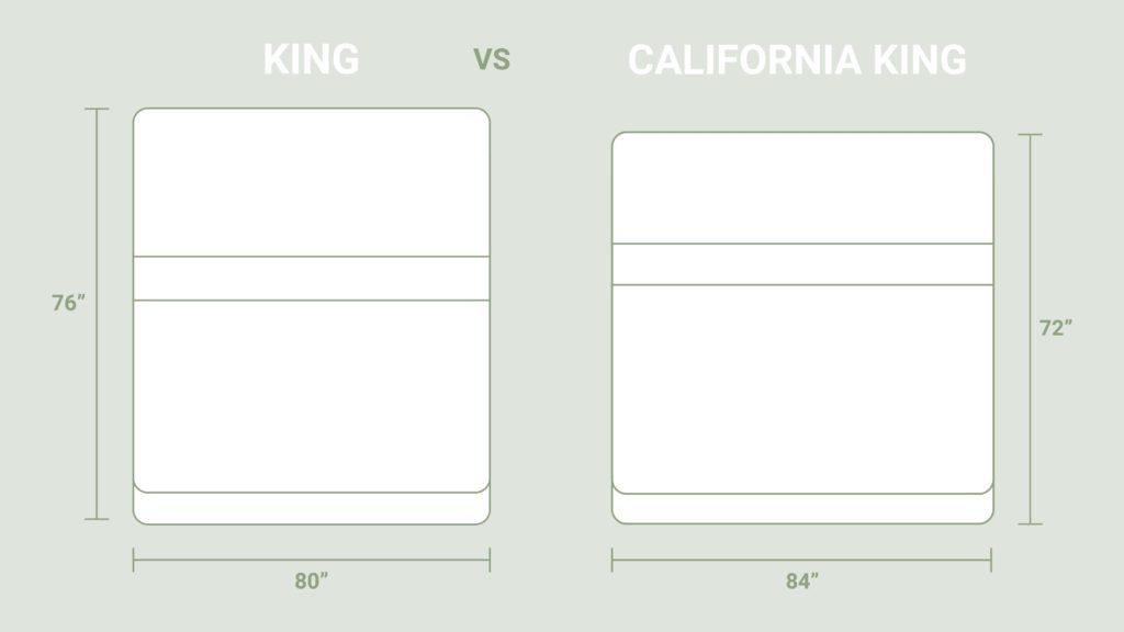 california king mattress demensions