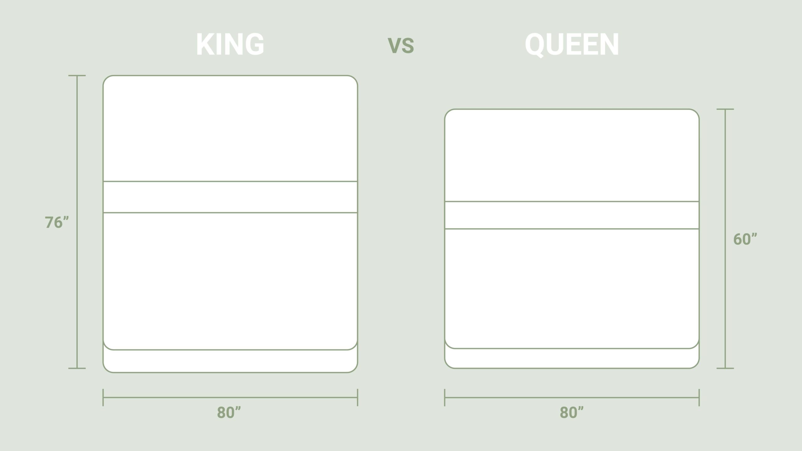 King Vs California What S The, Are Queen Beds Bigger Than King